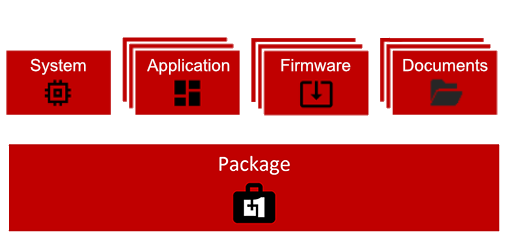 PLUS+1 Service Tool for Mobile Devices - Package design - Packages - Overview